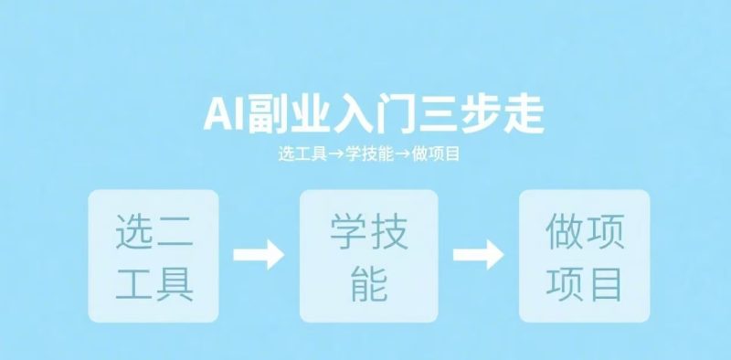 2026 年 0 基础做 AI 副业：从入门到变现的完整路线图（新手必看）-AI轻创社