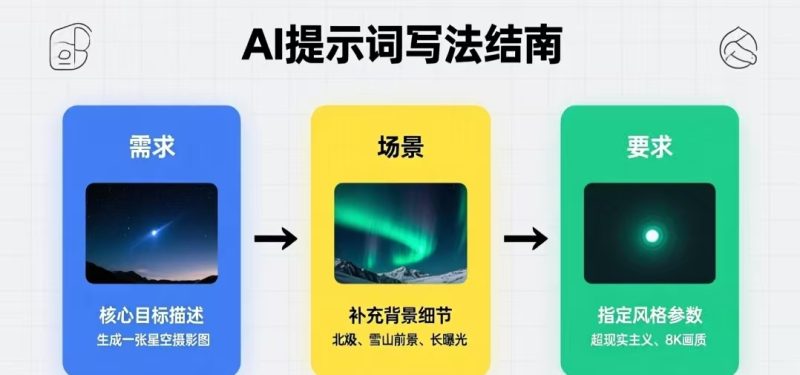 图片[1]-2026 零成本 AI 副业：3 个每天 30 分钟就能做的接单项目（日入 100+)-AI轻创社